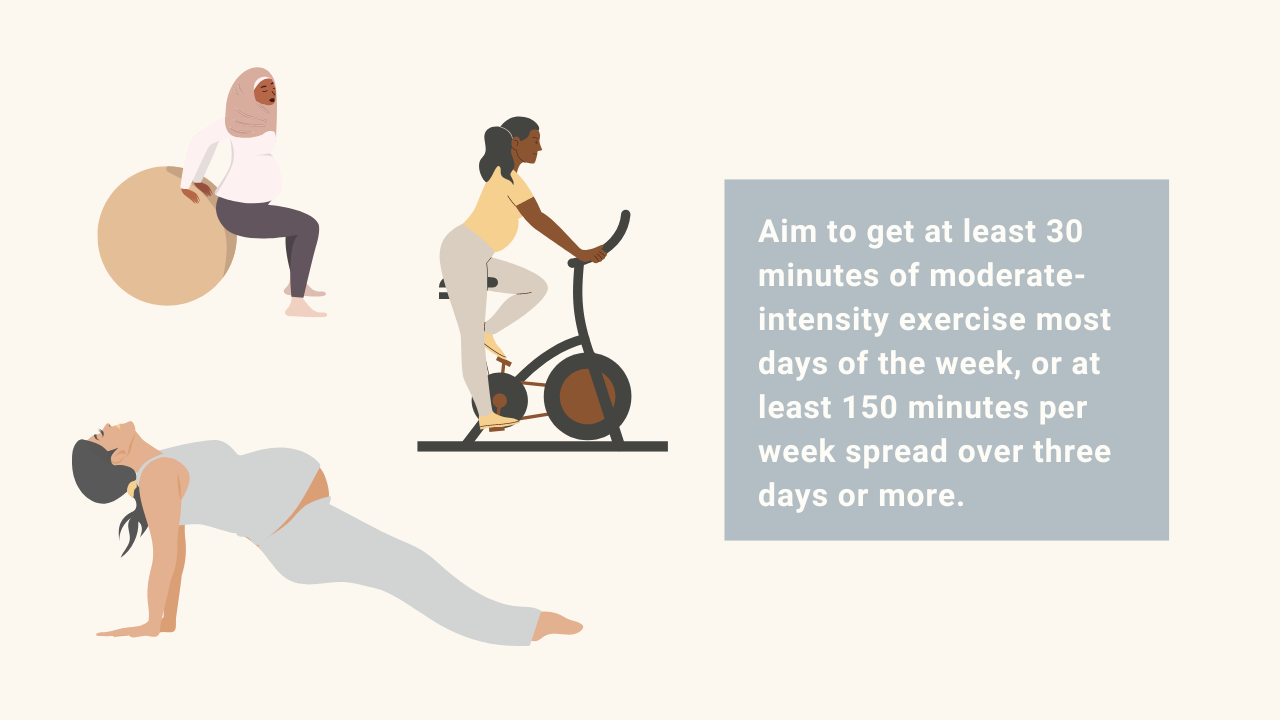 aim to exercise 150 minutes per week when pregnant
